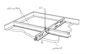 زیرسازی سقف کاذب مشبک کناف