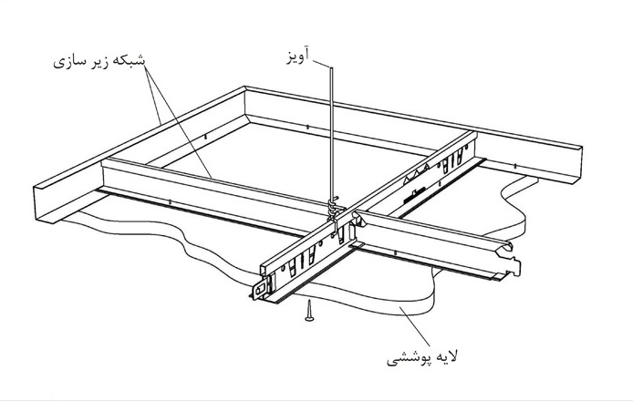 زیرسازی سقف کاذب مشبک کناف