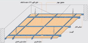 مراحل نصب سقف کناف و توصیه های نصابان حرفه ای