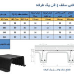وزن و بارگذاری سقف: کدام سیستم وزن کمتری دارد؟