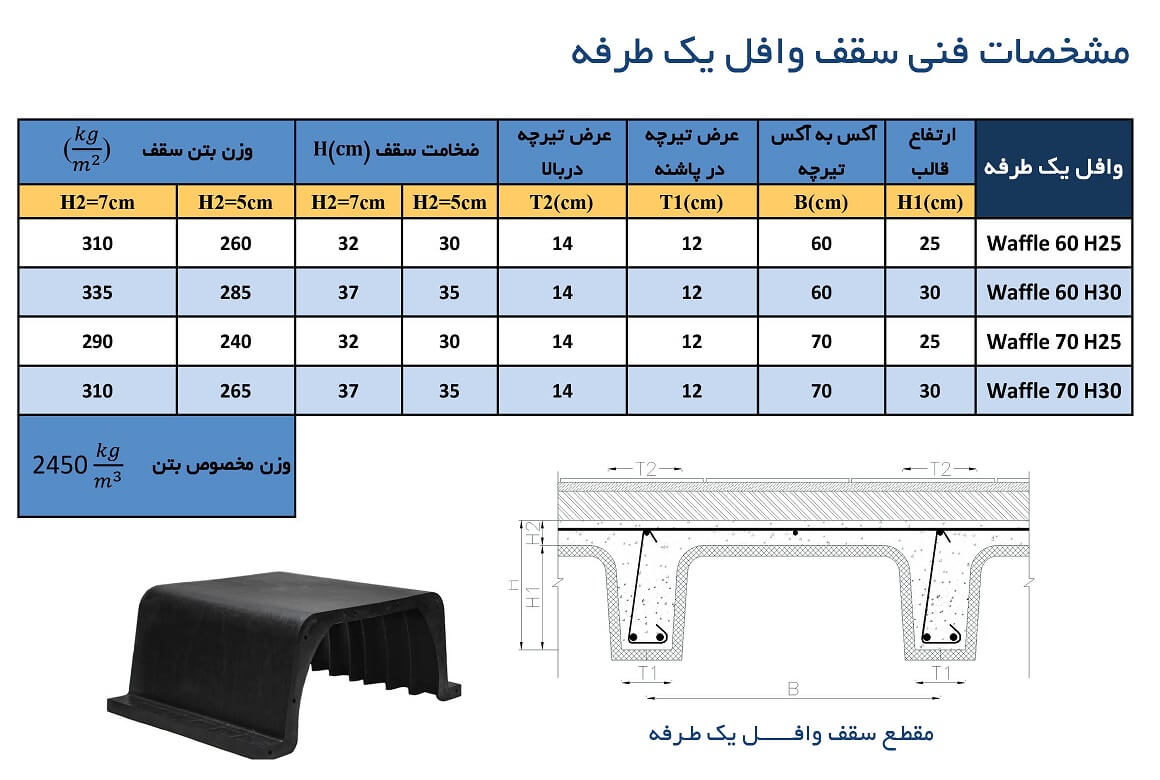 وزن و بارگذاری سقف: کدام سیستم وزن کمتری دارد؟